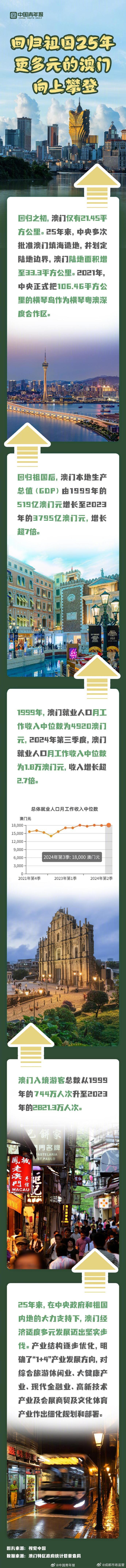 探索澳門歷史，2025年澳門歷史記錄回顧與前瞻，澳門歷史深度探索，回顧與展望至2025年澳門歷史記錄發(fā)展