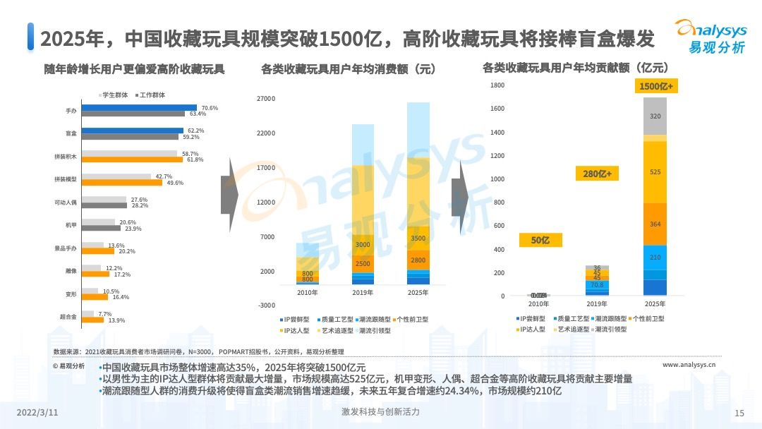 澳門彩票的未來展望，2025年天天開獎結(jié)果預測，澳門彩票未來展望及天天開獎結(jié)果預測（至2025年）