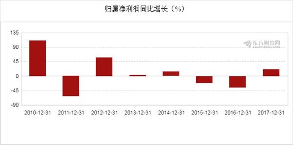 新奧開獎結(jié)果走勢圖，深度分析與預(yù)測，新奧開獎結(jié)果走勢圖深度解析與預(yù)測展望