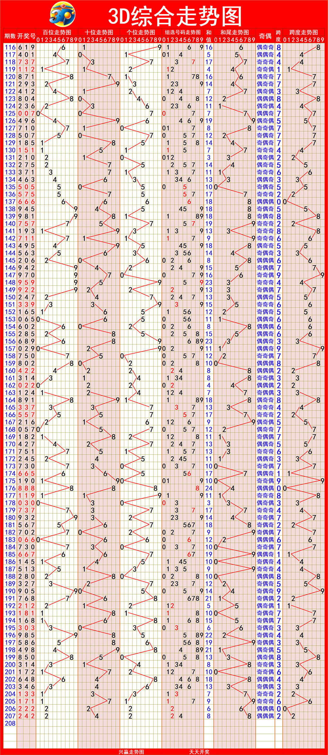 新澳出彩綜合走勢圖帶連線圖——深度解析與預(yù)測，新澳出彩綜合走勢圖與連線圖深度解析及預(yù)測