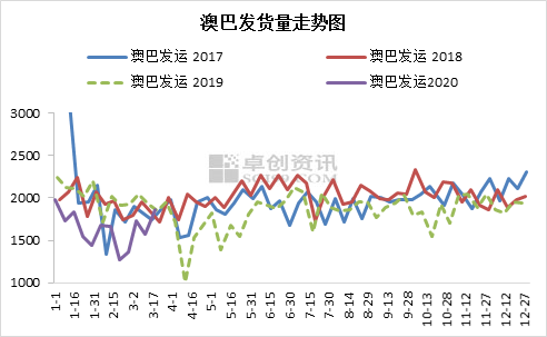 新澳綜合出號走勢圖，深度解析與SEO優(yōu)化策略，新澳綜合出號走勢圖深度解析及SEO優(yōu)化策略指南