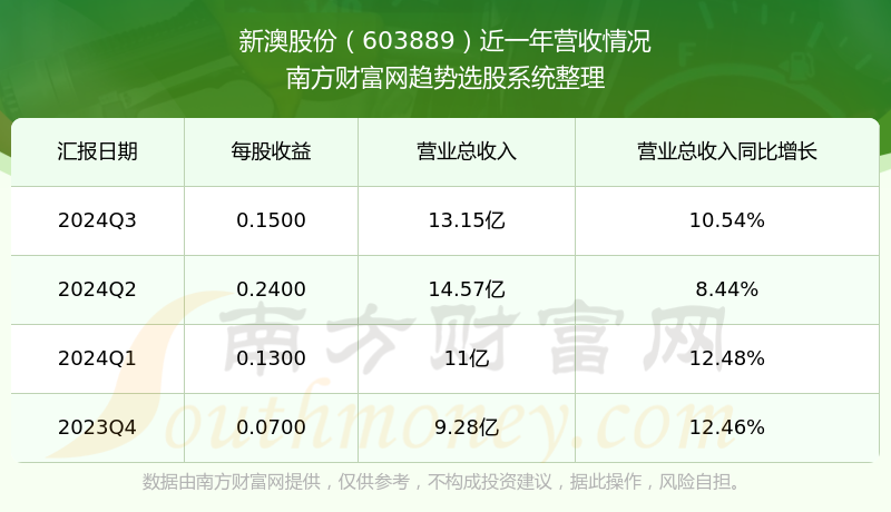 新澳號(hào)碼記錄查詢(xún)系統(tǒng)