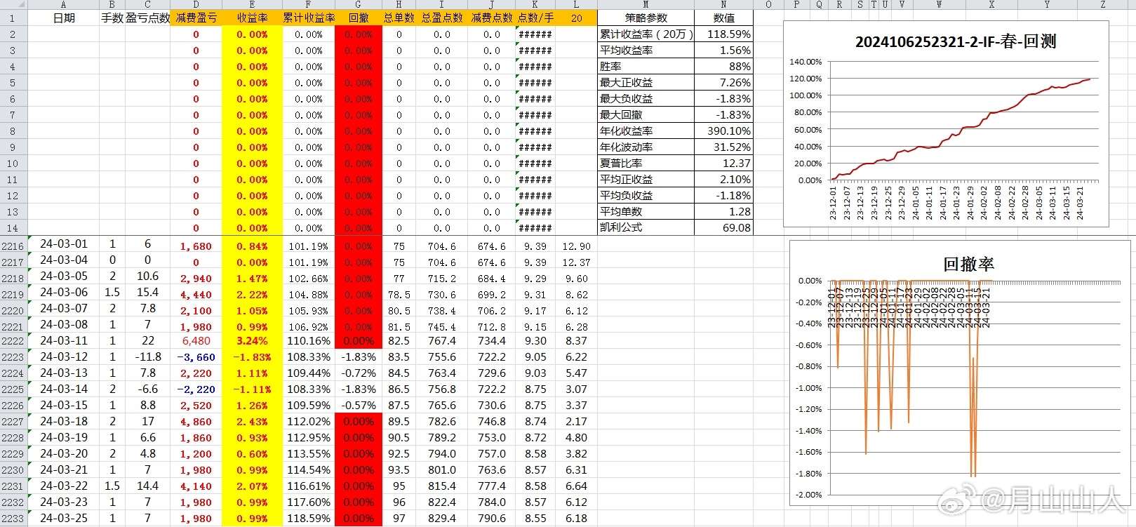 新奧出號綜合走勢圖解析與SEO優(yōu)化策略，新奧出號綜合走勢圖解析與SEO策略探討