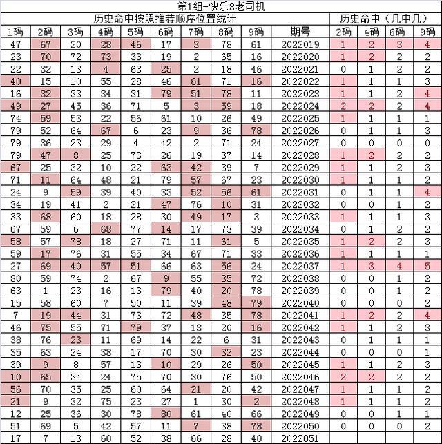 紅7碼，探索神秘的數(shù)字世界與SEO優(yōu)化之道，紅7碼，揭秘?cái)?shù)字世界的奧秘與SEO優(yōu)化策略