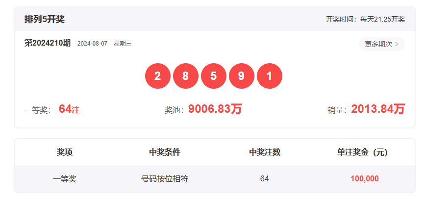 香港開獎結果2019回顧，歷史開獎記錄分析，香港開獎結果2019回顧與數(shù)據(jù)分析，歷史記錄深度剖析