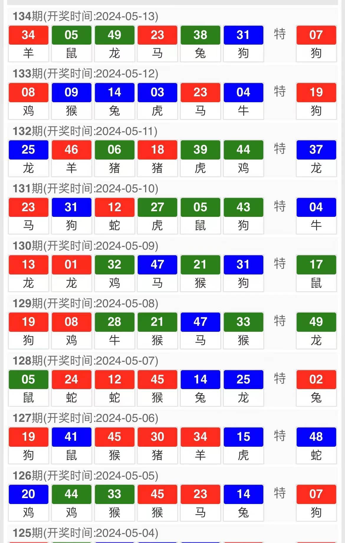 新澳天天開獎(jiǎng)資料大全第1052期，全面解析與策略分享，新澳第1052期開獎(jiǎng)資料全面解析與策略分享指南