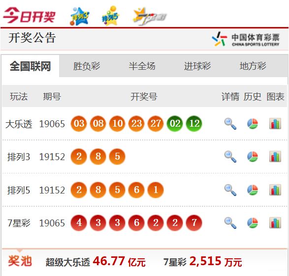 新澳天天開獎(jiǎng)資料大全62期，全面解析與預(yù)測(cè)，新澳天天開獎(jiǎng)資料大全62期，全面解析與精準(zhǔn)預(yù)測(cè)