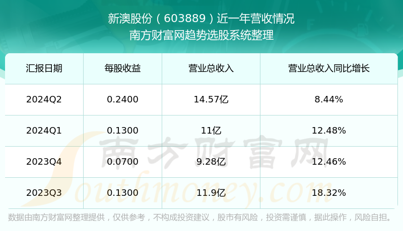 新澳今晚上9點30開獎結(jié)果揭曉，探索彩票背后的秘密，新澳彩票開獎夜，探索背后秘密，9點30分結(jié)果揭曉
