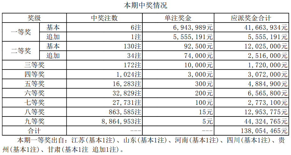 揭秘新奧集團彩票業(yè)務(wù)，最新開獎記錄與未來趨勢預(yù)測（至2025年），揭秘新奧集團彩票業(yè)務(wù)，最新開獎記錄與未來趨勢展望（至2025年展望）