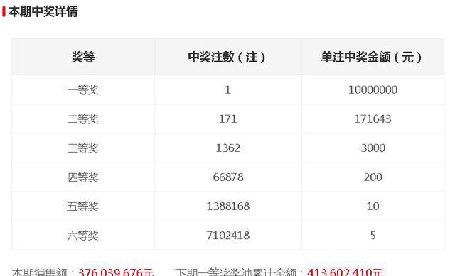今晚開獎記錄結(jié)果查詢，全面解析與實用指南，今晚開獎結(jié)果大揭秘，全面解析與實用指南