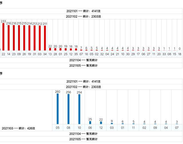 新澳門綜合號碼走勢分析（第1期至第100期深度解讀），澳門綜合號碼走勢深度解讀，第1期至第100期分析報告