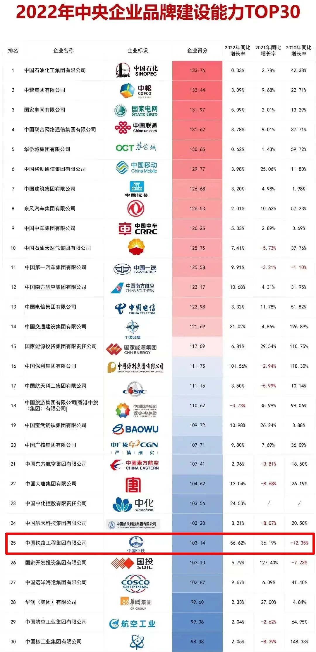 中鐵鋼鐵排名，行業(yè)翹楚，品質(zhì)卓越，中鐵鋼鐵行業(yè)翹楚，卓越品質(zhì)排名前列