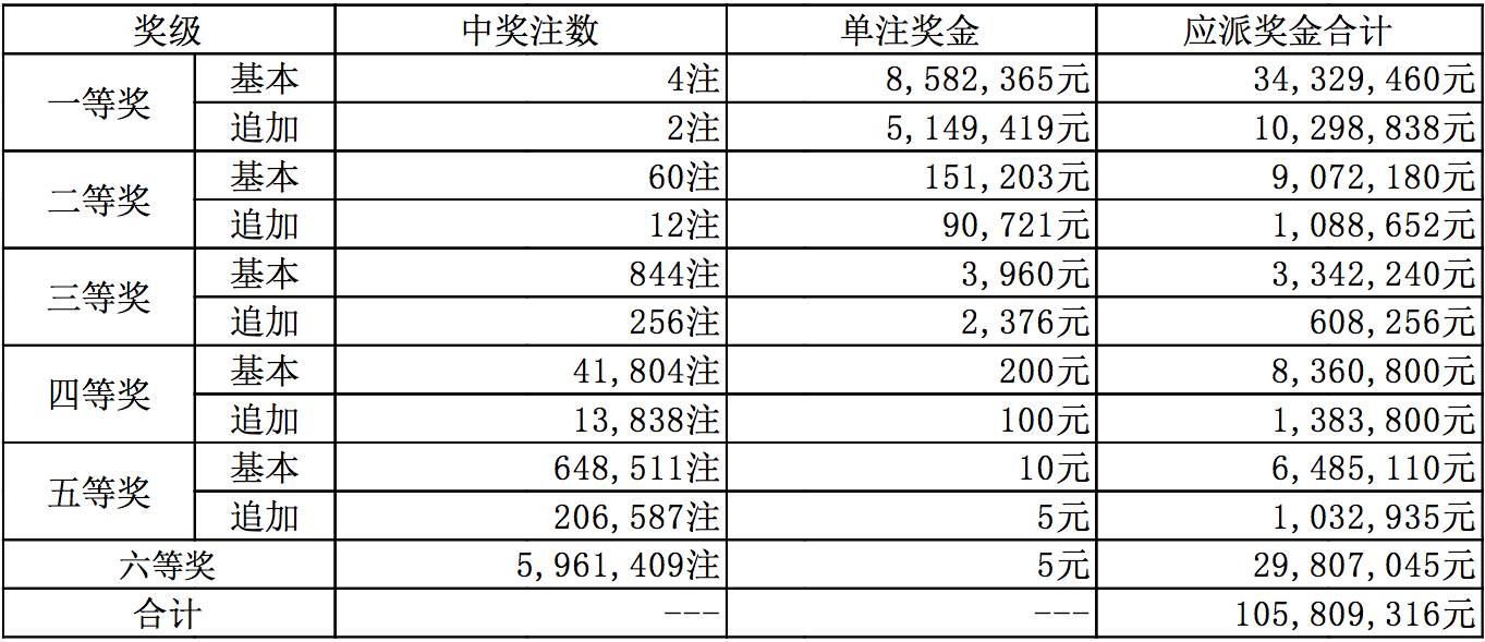 新澳今晚上9點(diǎn)30開獎(jiǎng)結(jié)果揭曉，揭曉號(hào)碼是多少？，新澳今晚開獎(jiǎng)揭曉，號(hào)碼是多少？
