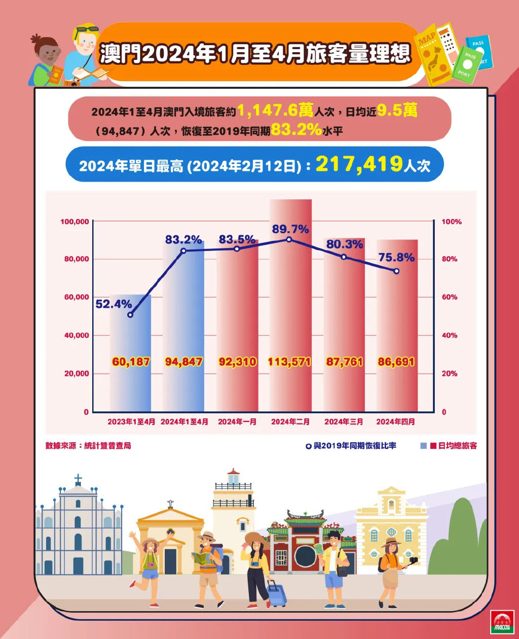 探索澳門，2025正版免費(fèi)資源木車之旅，澳門之旅，探索木車之旅的2025正版免費(fèi)資源