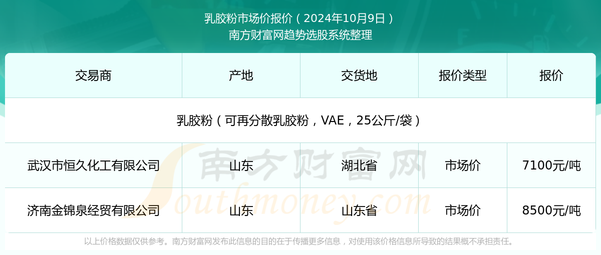 新澳2025年資料查詢?nèi)肟凇徽臼叫畔z索平臺，新澳2025年資料查詢?nèi)肟?，一站式信息檢索平臺詳解