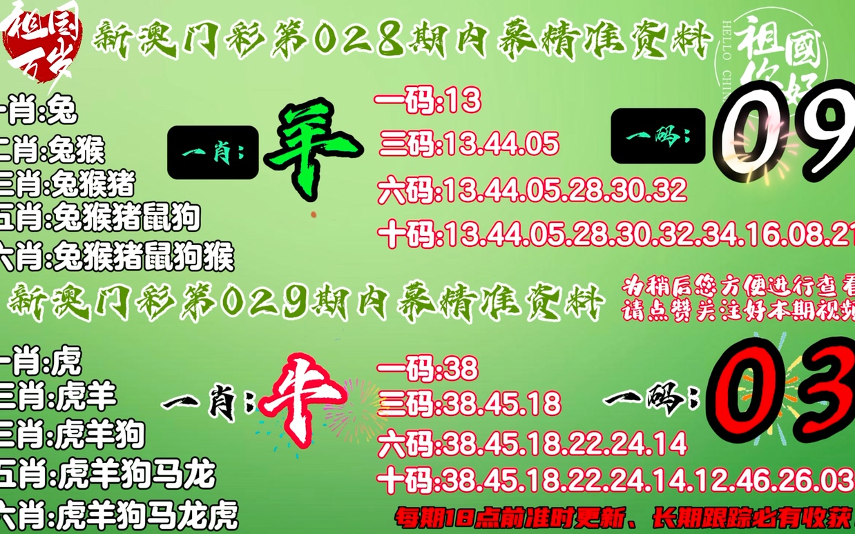 今晚新澳門最精準(zhǔn)生肖預(yù)測——揭秘生肖運勢，為你指引方向，今晚新澳門最精準(zhǔn)生肖預(yù)測，揭秘運勢指引方向