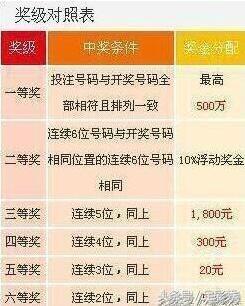 揭秘7777788888王中王開獎與二四六開獎的神秘面紗，揭秘王中王與二四六開獎的神秘面紗，探索彩票背后的真相