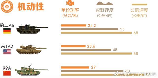 探究99A與豹2坦克，誰更勝一籌？，豹2與99A坦克對(duì)決，誰技高一籌？