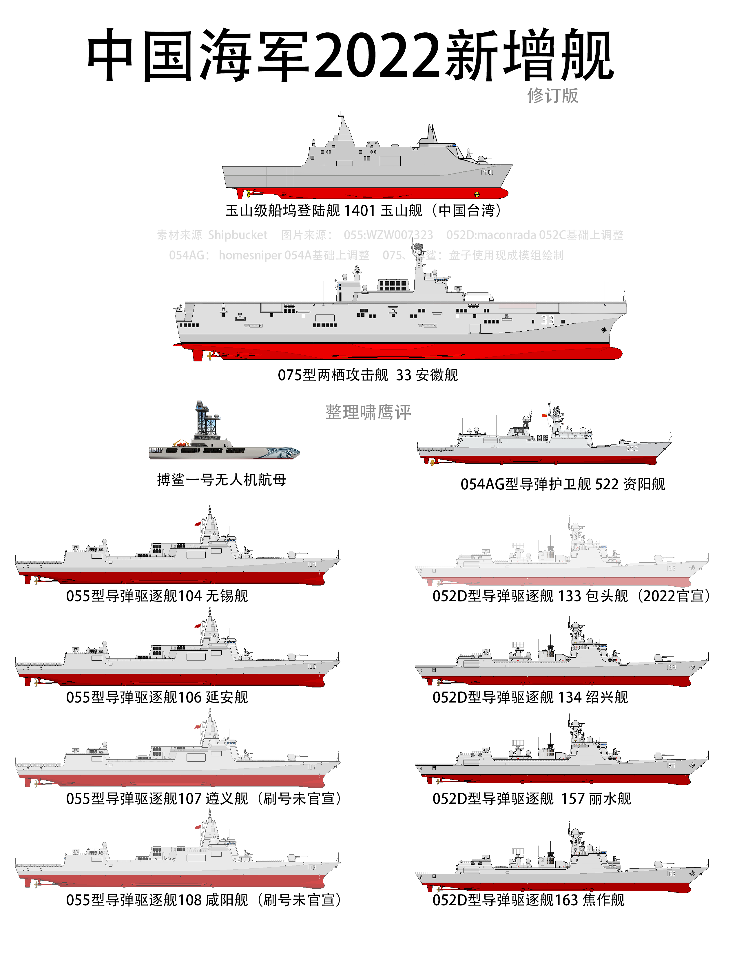 2030年中國(guó)海軍艦艇一覽表，展望未來(lái)的海上力量，2030年中國(guó)海軍艦艇展望，未來(lái)海上力量一覽表