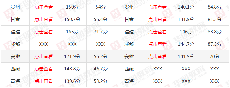 軍隊文職成績查詢入口詳解，軍隊文職成績查詢入口全面解析