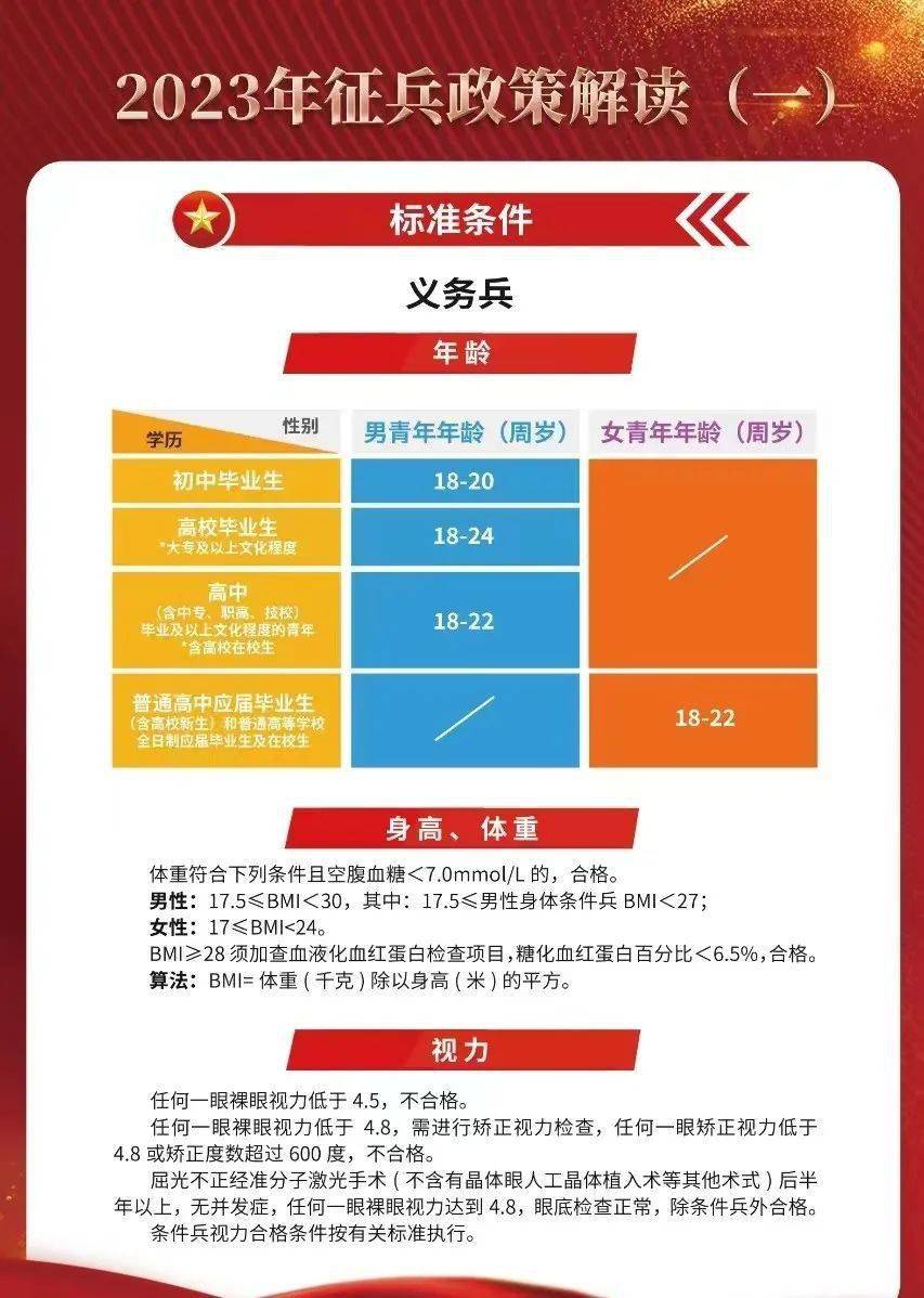 揭秘2023年最新征兵要求，如何成為新時(shí)代的精英戰(zhàn)士？，揭秘新時(shí)代精英戰(zhàn)士選拔標(biāo)準(zhǔn)，2023年征兵要求全解析！