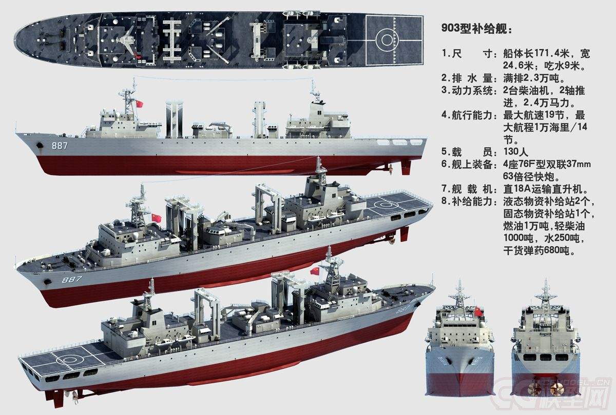 世界十大綜合補(bǔ)給艦，無(wú)可匹敵的海上力量之源，世界十大綜合補(bǔ)給艦，海上力量的源泉