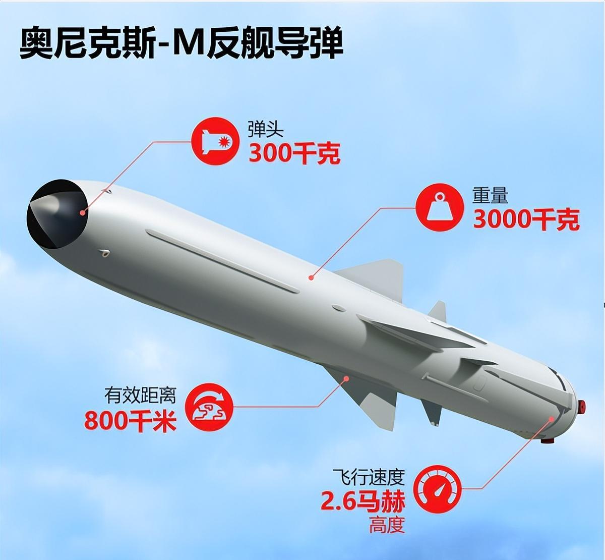 全球最頂尖反艦導(dǎo)彈，技術(shù)革新與軍事應(yīng)用，全球頂尖反艦導(dǎo)彈，技術(shù)革新與軍事應(yīng)用的探索