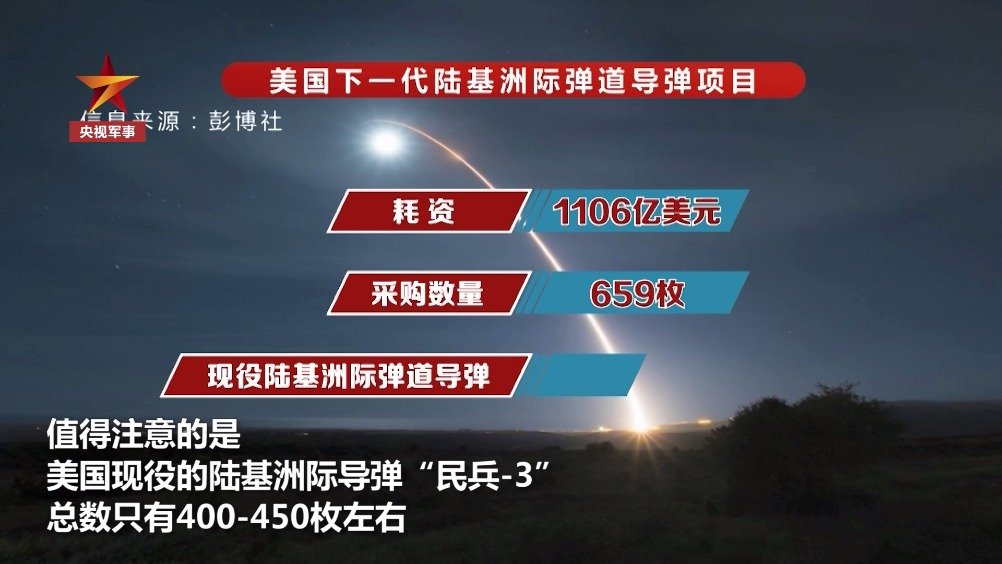 洲際導彈價格揭秘，一枚究竟多少錢？，洲際導彈價格揭秘，一枚究竟價值多少？