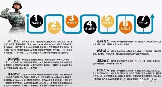 應(yīng)征入伍流程詳解，應(yīng)征入伍流程全面解析