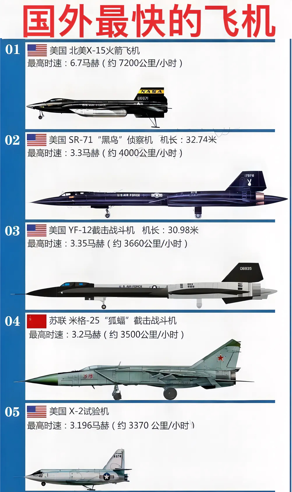 世界最先進(jìn)的戰(zhàn)斗機排名，世界最先進(jìn)戰(zhàn)斗機排名榜單揭曉