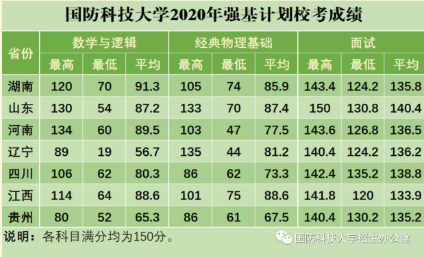 國防科技大學(xué)2023年錄取分數(shù)線解析，國防科技大學(xué)2023年錄取分數(shù)線全面解析