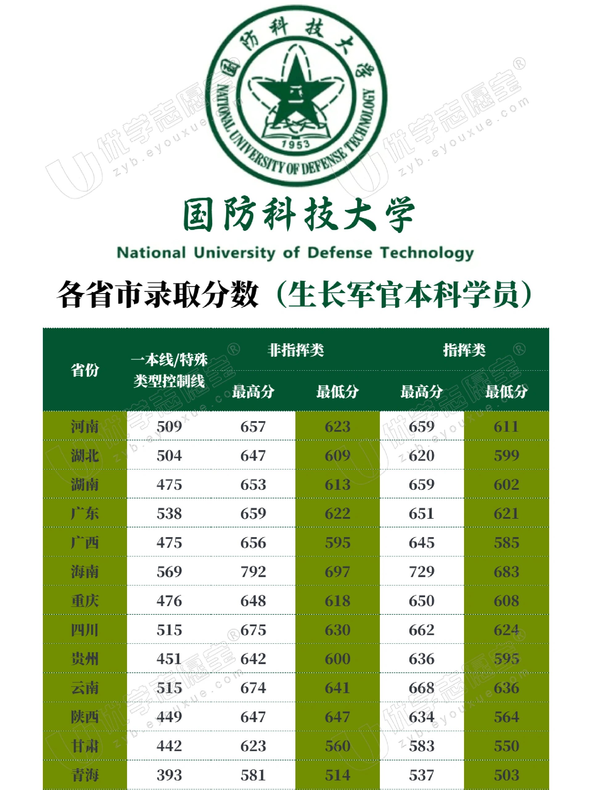 中國國防科技大學(xué)排名解析，實(shí)力與聲譽(yù)并重，中國國防科技大學(xué)排名深度解析，實(shí)力與聲譽(yù)的雙重考量
