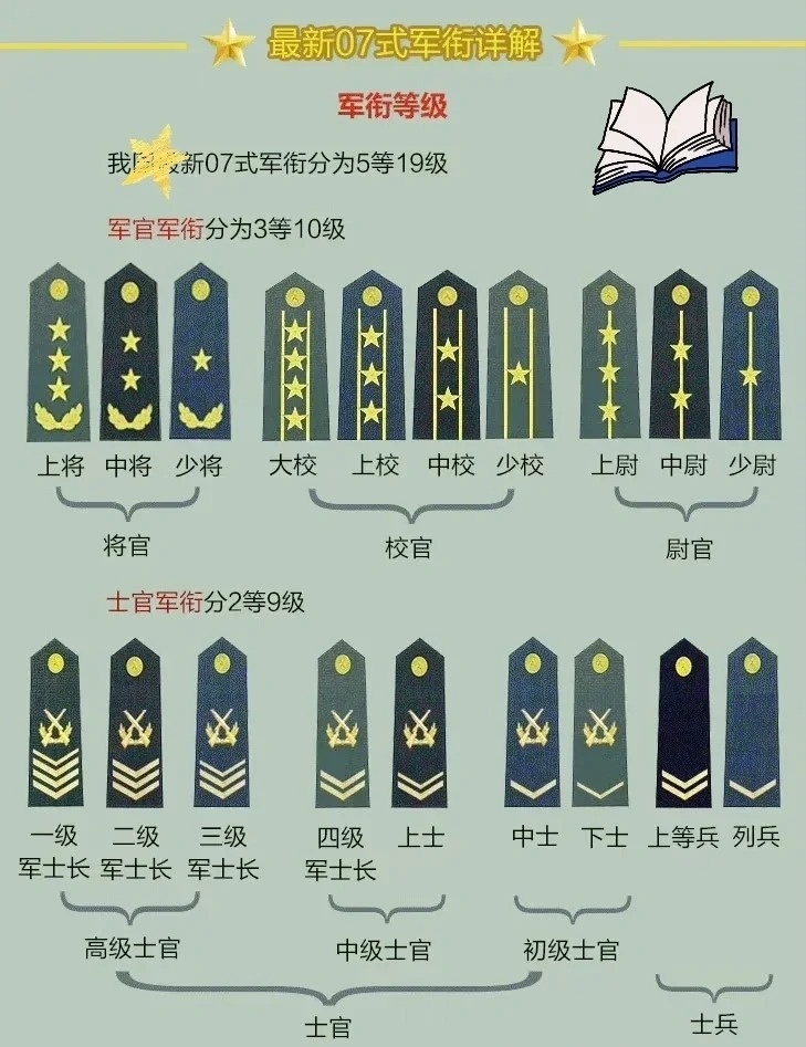 上將軍銜名單，揭秘中國軍隊(duì)的高級(jí)將領(lǐng)隊(duì)伍，揭秘中國軍隊(duì)高級(jí)將領(lǐng)隊(duì)伍，上將軍銜名單全解析