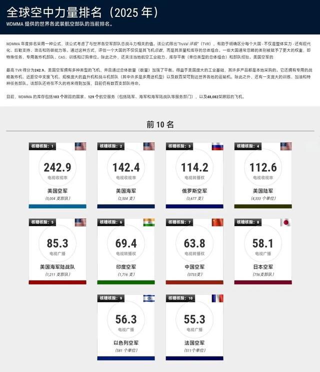 澳門 第2頁
