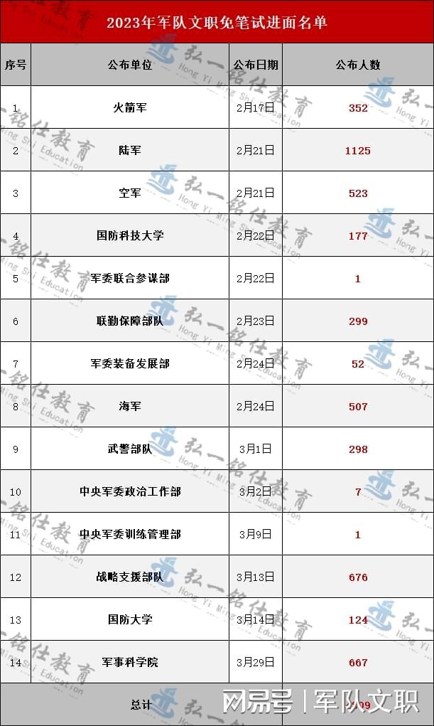 探索2023軍事人才網(wǎng)官網(wǎng) - 軍事人才的聚集地，探索2023軍事人才網(wǎng)官網(wǎng)，軍事人才的匯聚之地