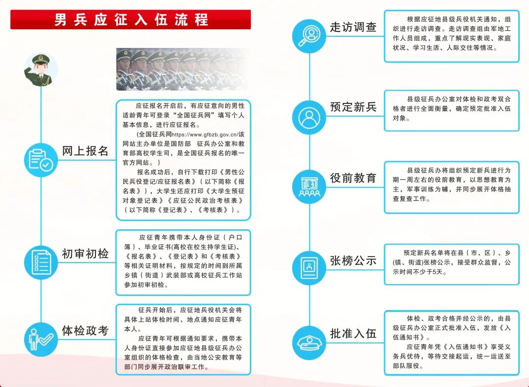 關(guān)于2023年應(yīng)征入伍報名時間的全面解析，2023年應(yīng)征入伍報名時間全面解析及報名攻略