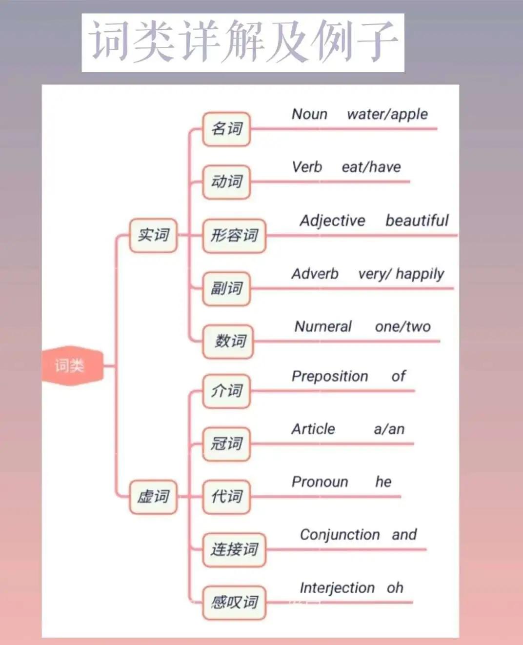 第35頁