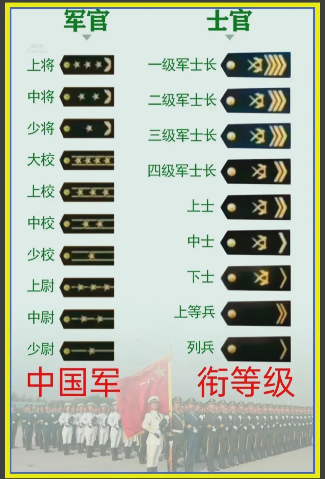 中國軍隊軍銜一覽表，歷史、等級與職責(zé)，中國軍隊軍銜概覽，歷史等級與職責(zé)一覽表