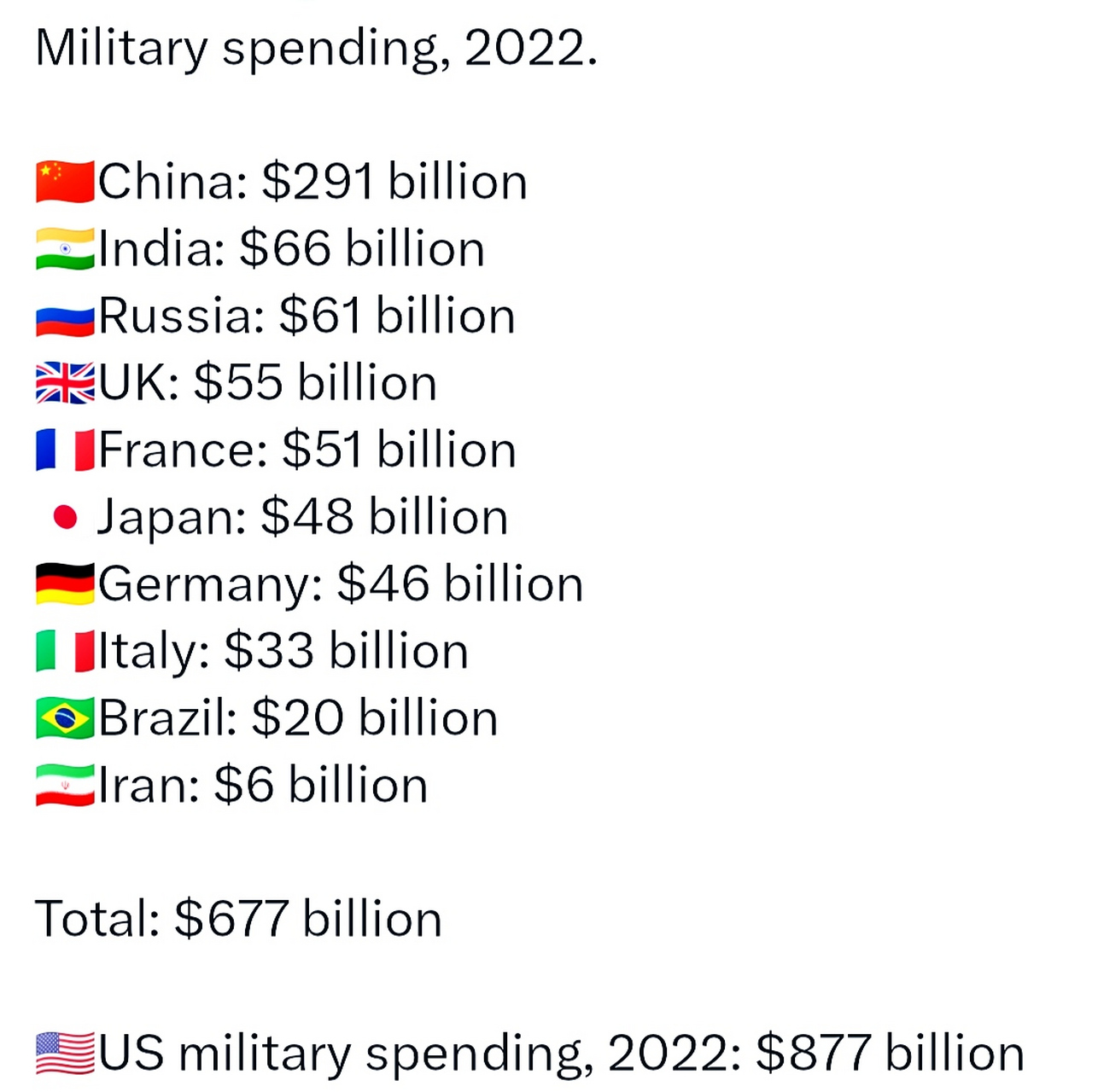 世界軍事排名前二十名國家概覽（2022年），全球軍事強(qiáng)國TOP20概覽（2022年）