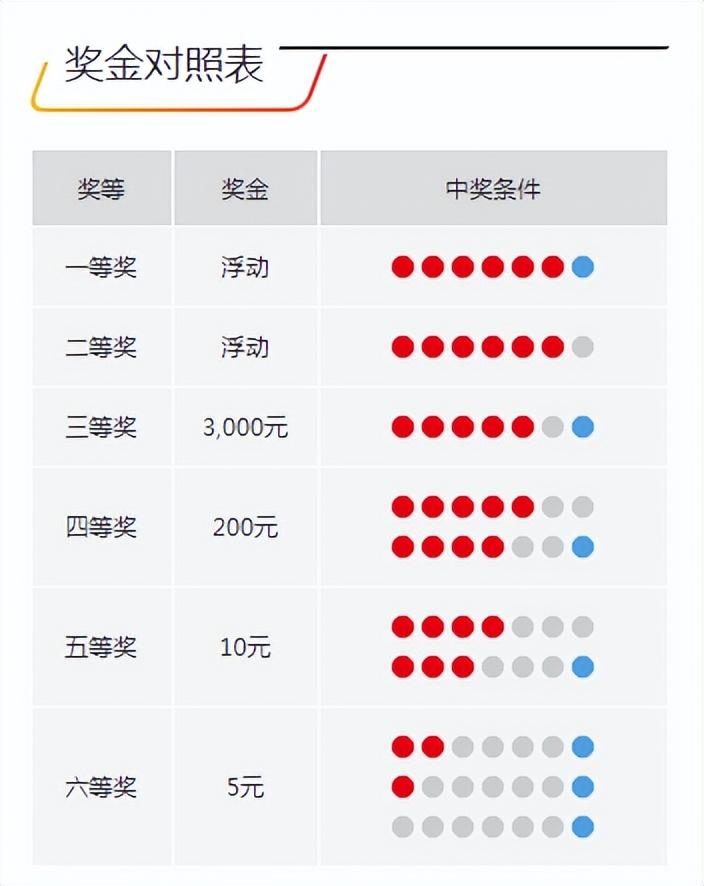 今晚開(kāi)獎(jiǎng)記錄結(jié)果查詢