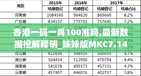 香港最準的100%資料