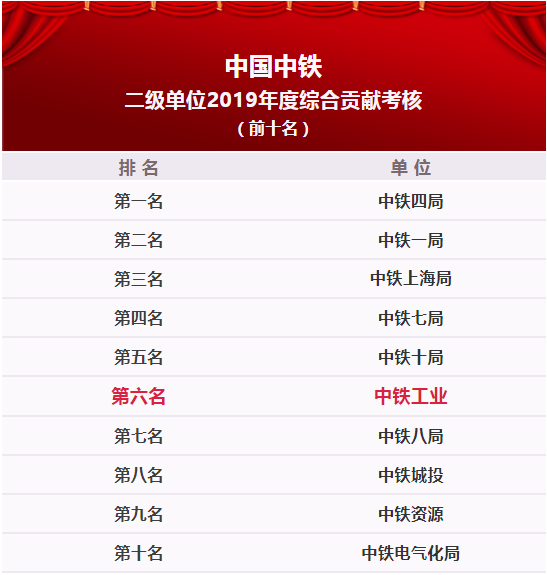 中鐵鋼鐵排名