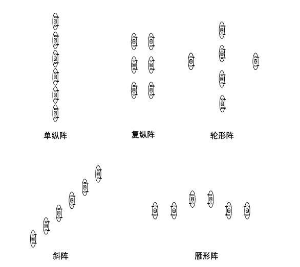 戰(zhàn)斗隊形圖解，深度解析與實戰(zhàn)應用策略，戰(zhàn)斗隊形圖解，深度解析及實戰(zhàn)應用策略探討