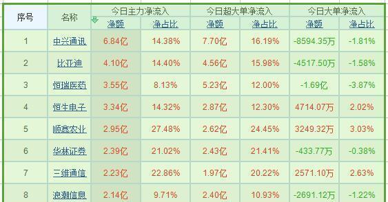 九肖十碼全年最準(zhǔn)資料，揭秘精準(zhǔn)預(yù)測(cè)的秘密，揭秘九肖十碼全年精準(zhǔn)預(yù)測(cè)資料，揭秘精準(zhǔn)預(yù)測(cè)的秘密