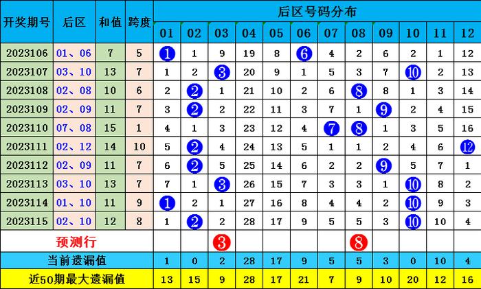 新澳門彩波色出號(hào)走勢(shì)分析，澳門彩波色走勢(shì)分析與預(yù)測(cè)