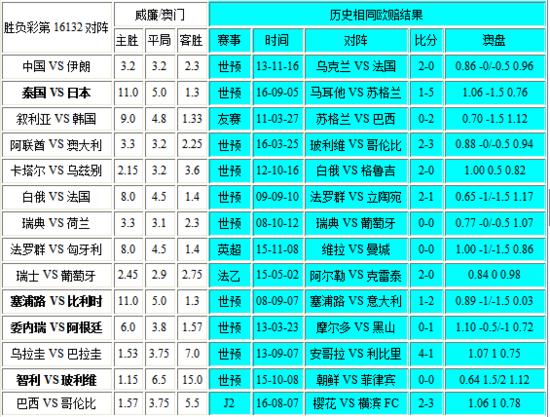 新澳門(mén)彩出號(hào)綜合走勢(shì)圖表，深度解析與預(yù)測(cè)，新澳門(mén)彩出號(hào)綜合走勢(shì)圖表深度解析及預(yù)測(cè)報(bào)告