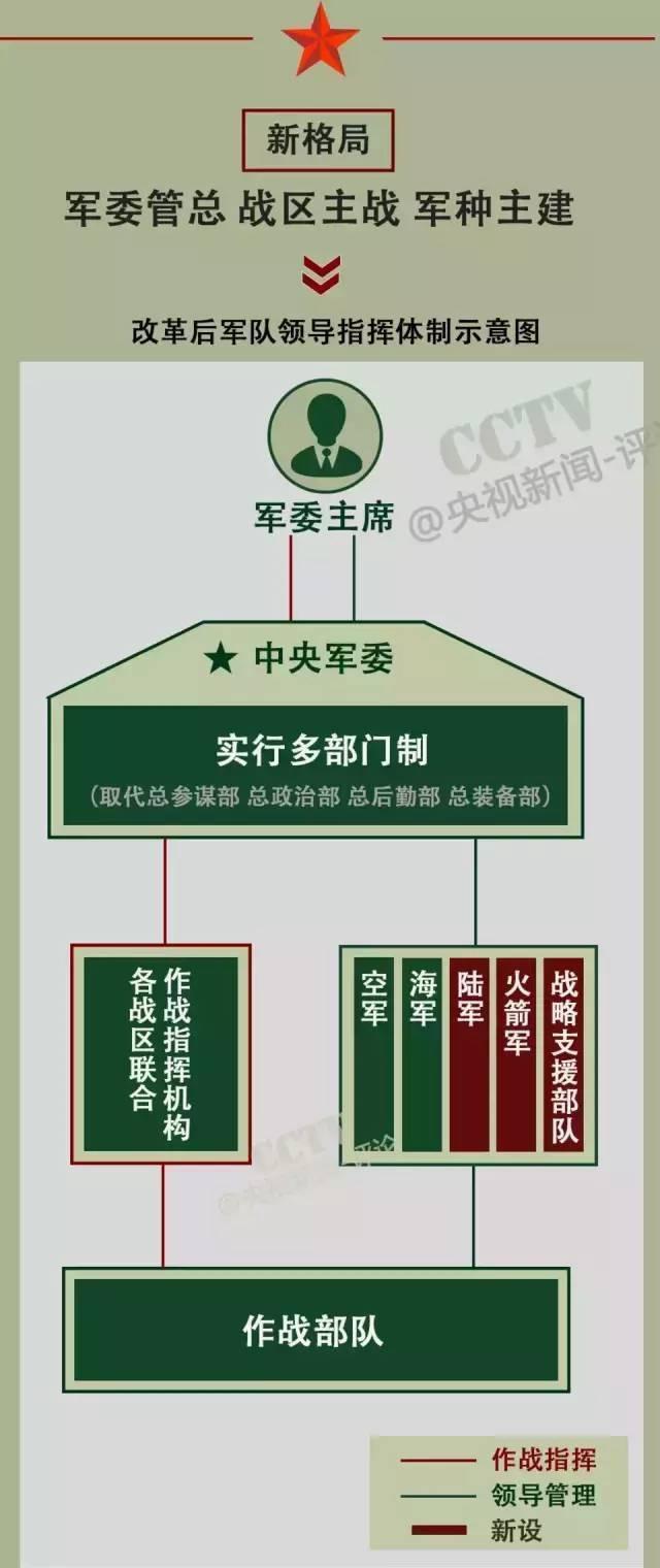 戰(zhàn)略支援部隊(duì)成立時(shí)間，回顧與前瞻，戰(zhàn)略支援部隊(duì)，成立回顧與未來前瞻