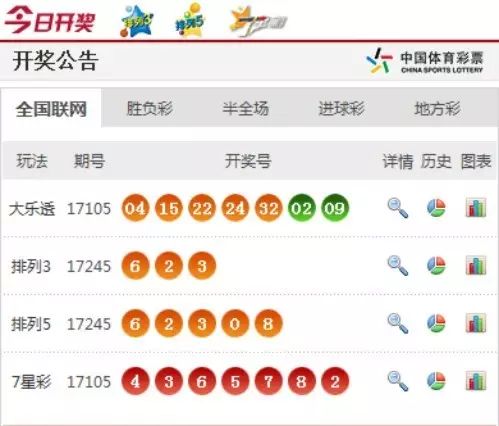 澳門六香彩開獎(jiǎng)結(jié)果今天及彩票SEO文章，澳門六香彩今日開獎(jiǎng)結(jié)果及彩票SEO文章解析