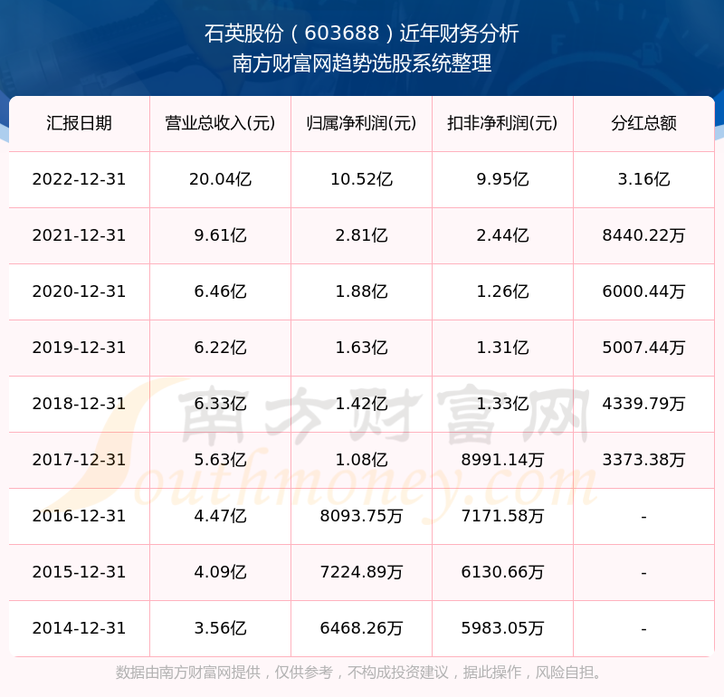 2025新奧歷史開(kāi)獎(jiǎng)記錄查詢(xún)表，全面解析與SEO優(yōu)化策略，2025新奧歷史開(kāi)獎(jiǎng)記錄查詢(xún)表解析與SEO優(yōu)化策略全攻略