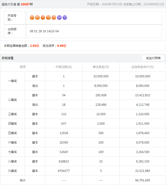 王中王開獎(jiǎng)結(jié)果一肖，揭秘彩票背后的秘密與策略分析，揭秘王中王彩票開獎(jiǎng)背后的秘密與策略分析，一肖結(jié)果揭曉
